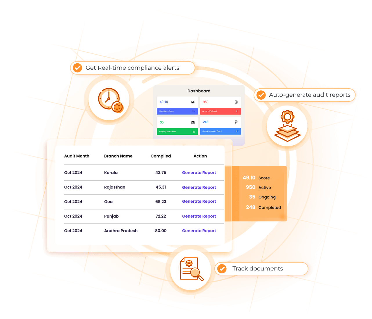 End-to-end compliance to get audit-ready in weeks